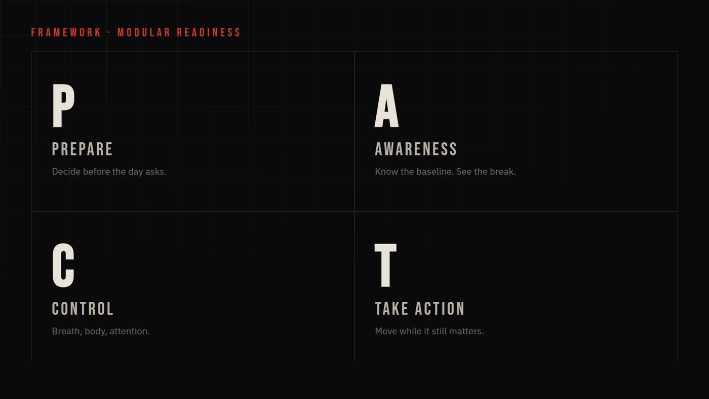 PACT — Prepare, Awareness, Control, Take Action